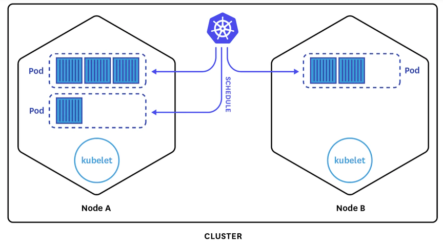 Getting Started With Kubernetes: Architecture Basics And Definitions